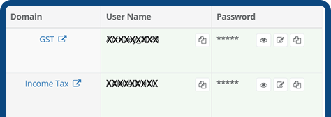 Credentials Detail Modal